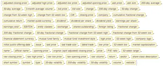 financial entity properties
