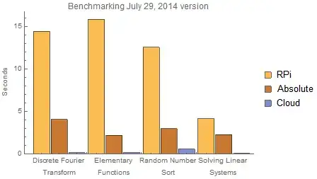 Mathematica graphics
