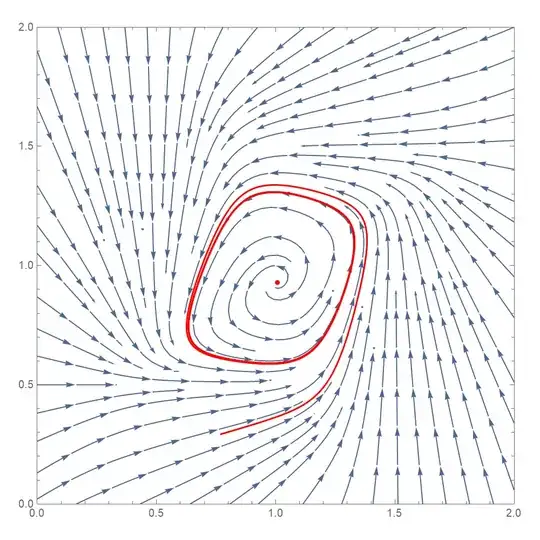 Limit cycle observed in Wilson-Cowan equations with parameters a = 10, b = 10, c = 10, d = -5, e = -0.75, f = -15