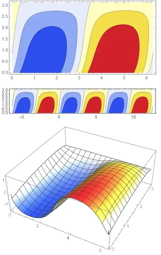 Forward and Reverse PBC