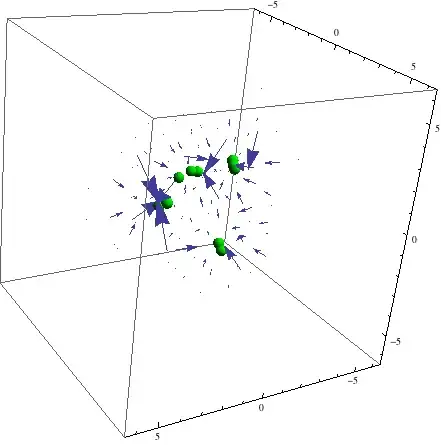 Attractors from above method