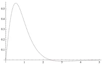 comparison of numerical and analytical derivatives