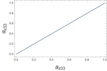 Mathematica graphics