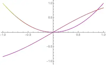 Mathematica graphics