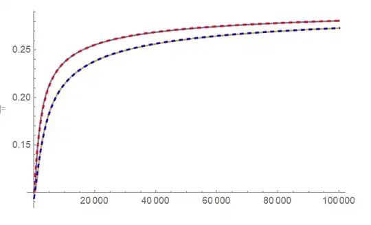 Comparison between analytic and numeric solution
