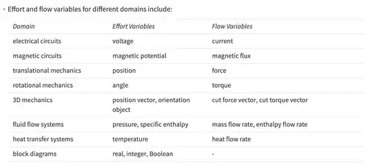 overview of application areas for CreateSystemModell 