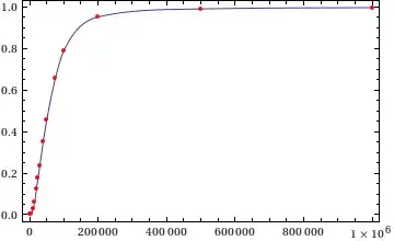 plot of Fritsch-Carlson piecewise cubic interpolant