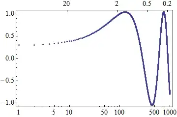 Mathematica graphics