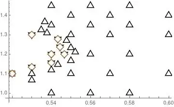 Wrong overlapping behaviour