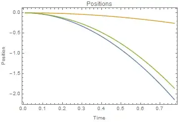 Mathematica graphics