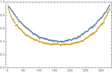 plot for ImageSize->10000