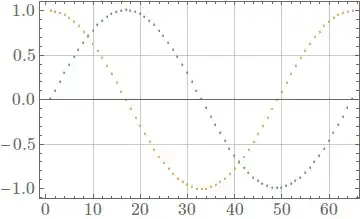 ListPlot without PlotTheme