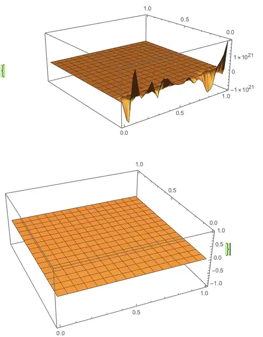 Plot3D of the solutions