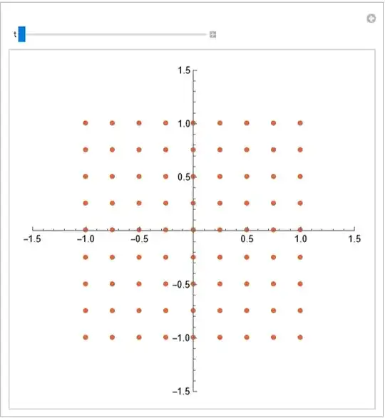 Manipulate of a linear transformation (1)