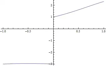 Mathematica graphics