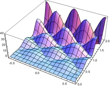 Mathematica graphics