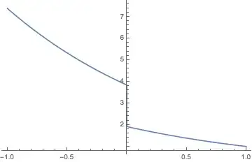 Mathematica graphics