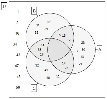Another Venn diagram