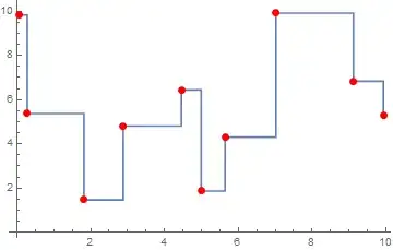 native ListLinePlot behavior