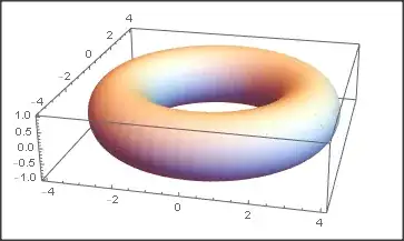torus