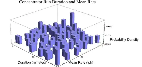 histogram with image padding