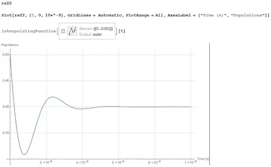 NDSolve Solution of rs22