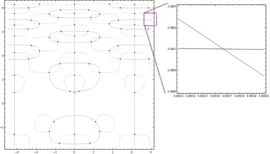 all cross points in the range