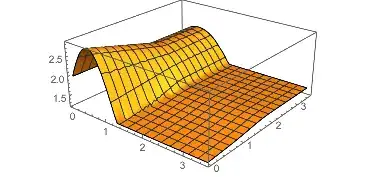 Mathematica graphics