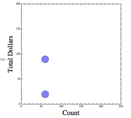 Bubble chart with small bubbles