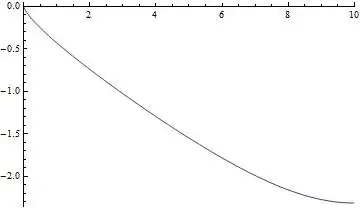 plot of angular mean intensity