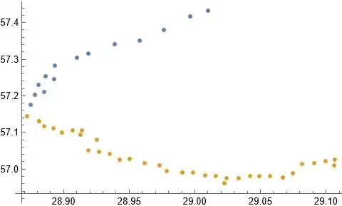 Data divided into two parts