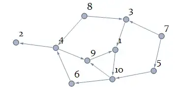 myDirectGraph