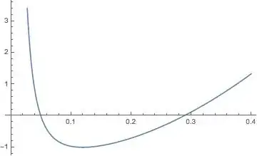 current plot results