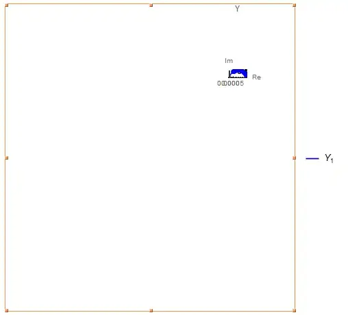 The plot is incredibly small