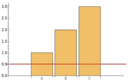 result with gridlines