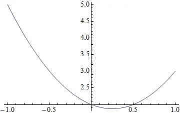Mathematica graphics