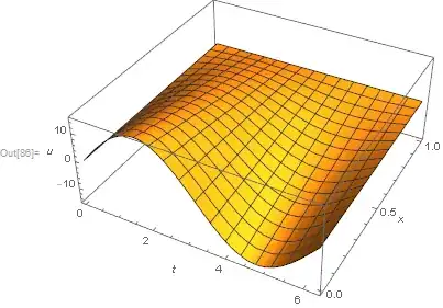 Mathematica graphics