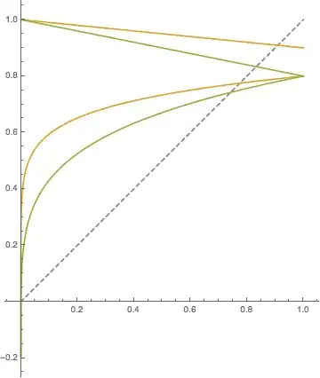 ParametricPlot with wrong colors