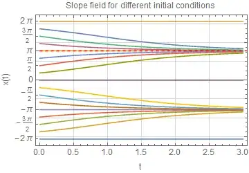 Mathematica graphics