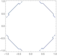 ContourPlot typical example