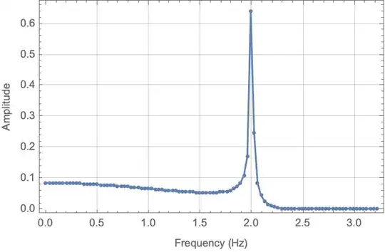 Filtered Frequency Response