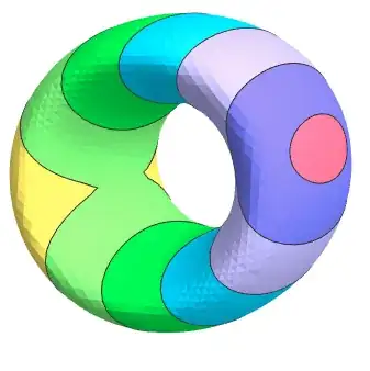 geodesics heat on torus