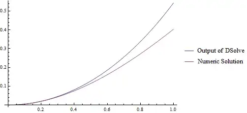 Mathematica graphics