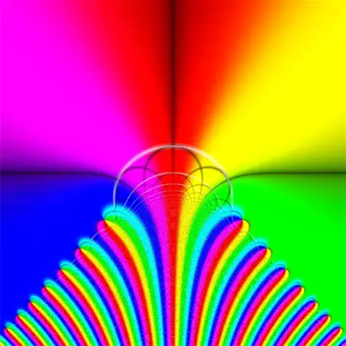 domain coloring of w(z)