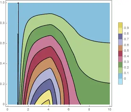 Bistable Temperature Plot