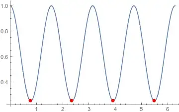 Mathematica graphics