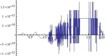 difference of two splines