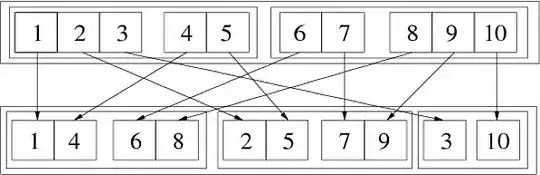 Illustration of cyclic generalized transpose