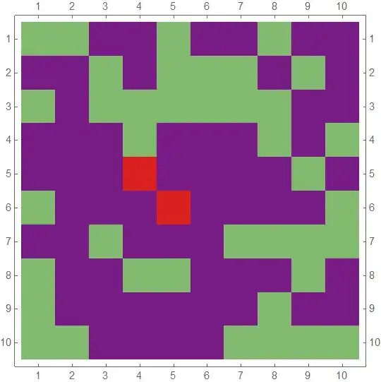 Matrix after one iteration