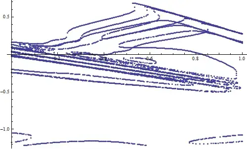 Roots of transcendental equation